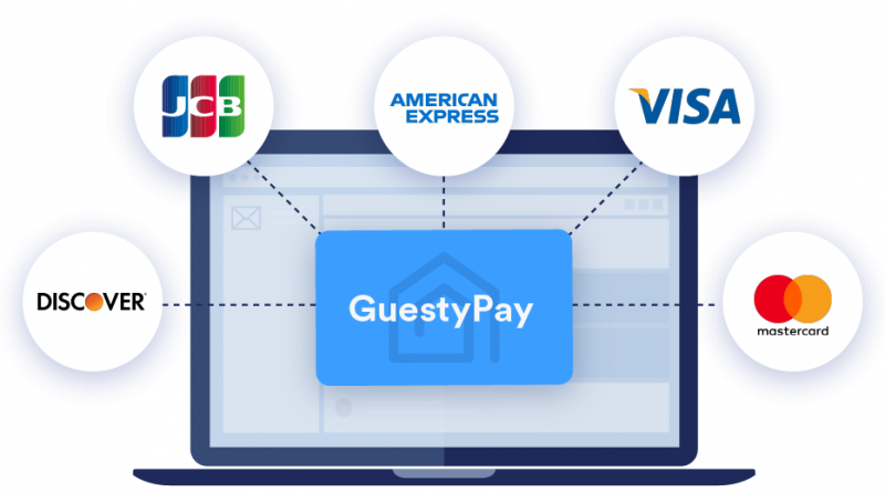 GuestyPay_HeroImage Guesty